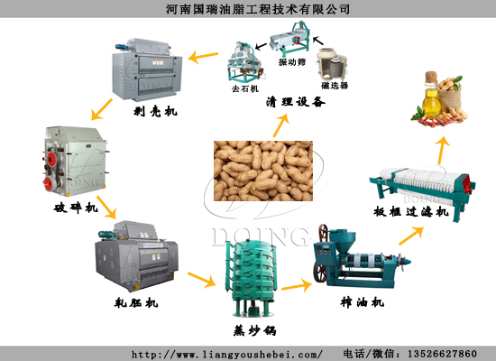 花生油榨油機(jī)全套設(shè)備多少錢？