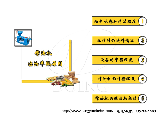 榨油機(jī)出油率低的原因是什么？