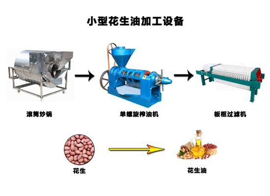 河南國瑞油脂教你怎么選購花生油生產(chǎn)設(shè)備，讓你不再為此而煩惱！