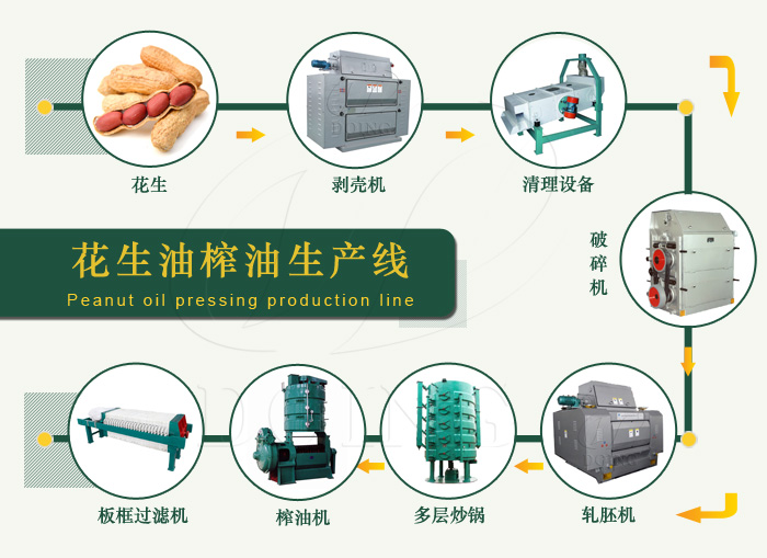 花生油生產(chǎn)設備