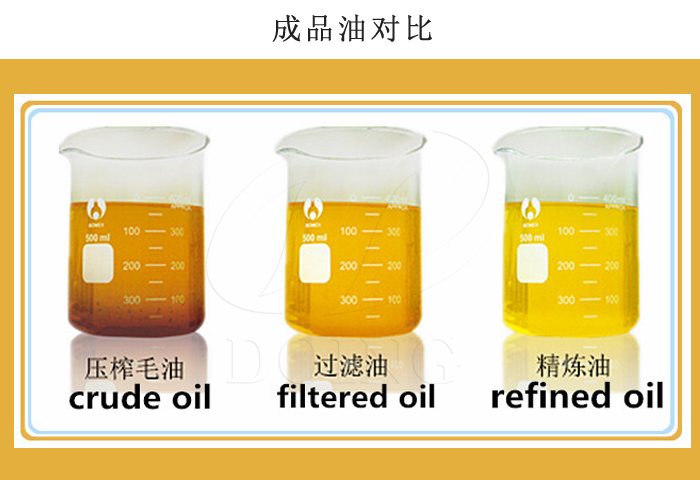 食用油對比