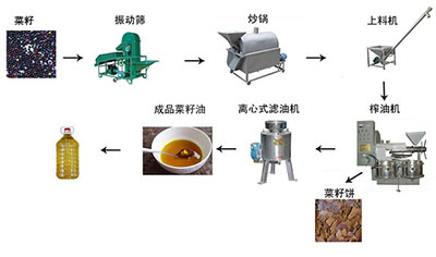 菜籽榨油機(jī)