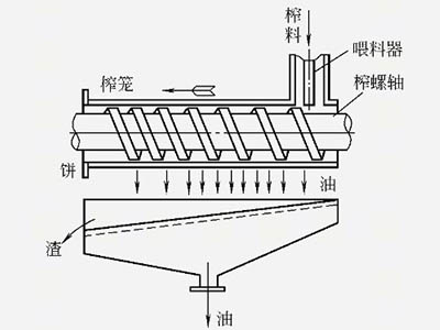 螺旋式榨油機